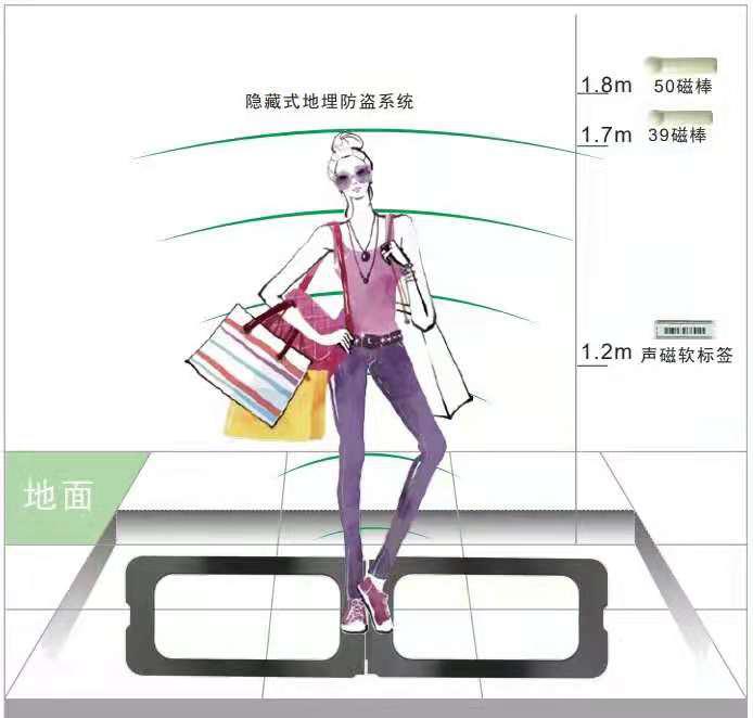 AM588隱形服裝防盜系統...